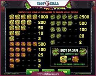 Bust Da Safe