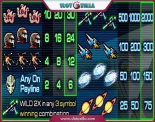 Alien Invasion Slot