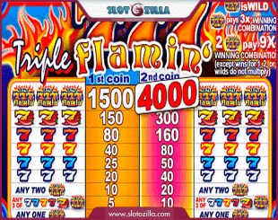 Triple Flamin 7’s Slot