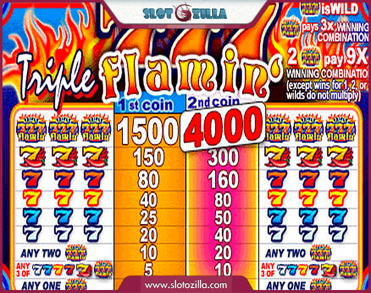 Triple Flamin 7’s Slot
