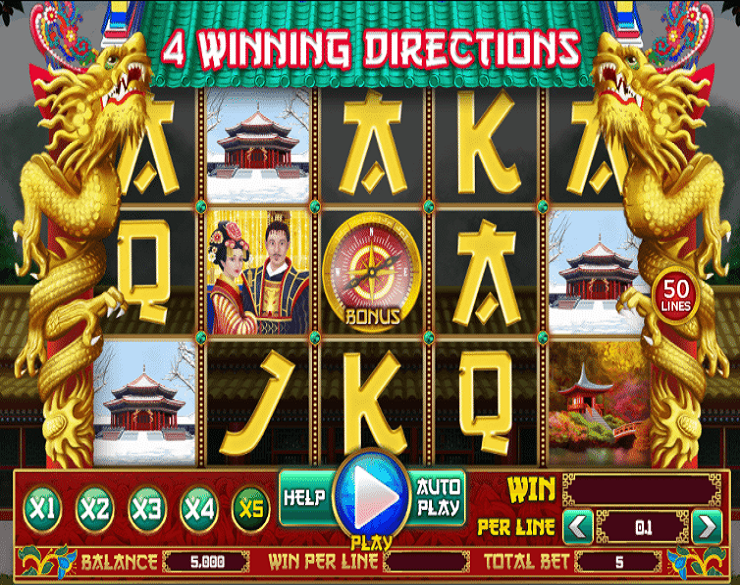 4 Winning Directions