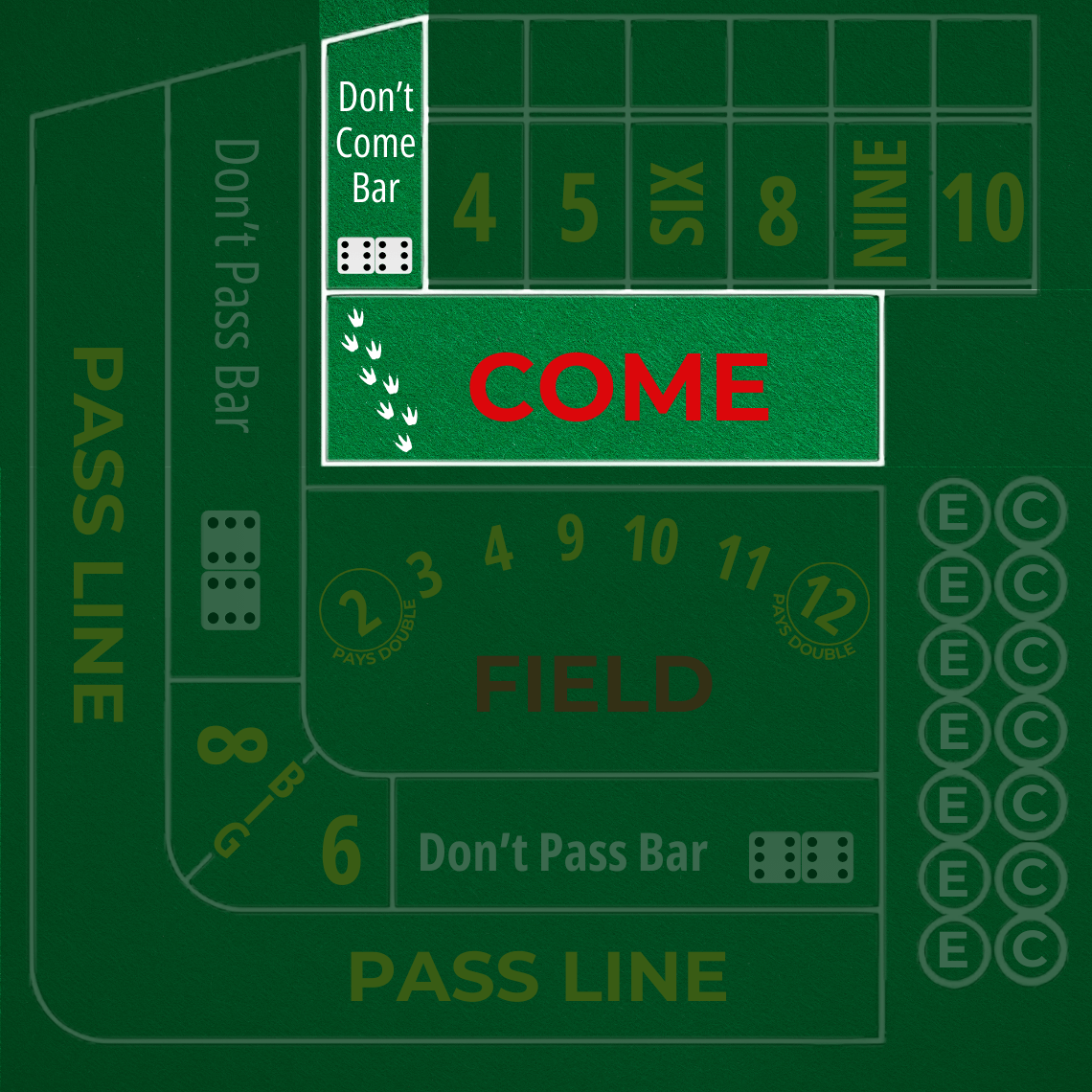 Come & Don’t Come Wetten