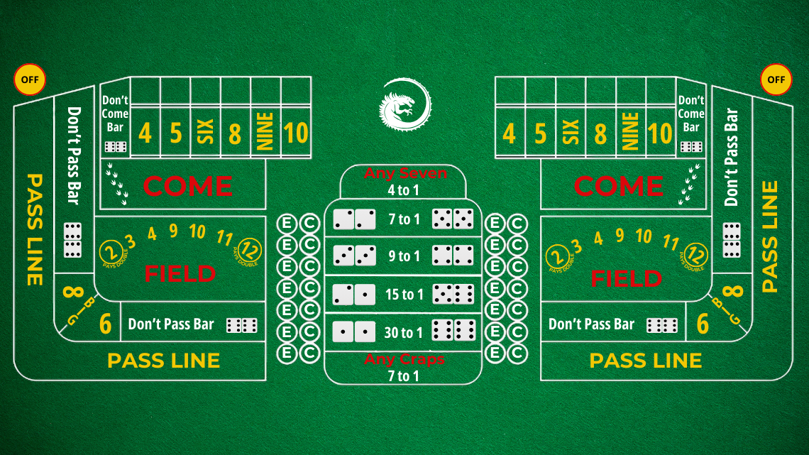 online Craps Tischlayout