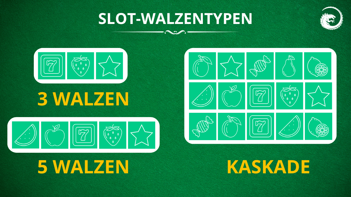 Slot-Walzentypen