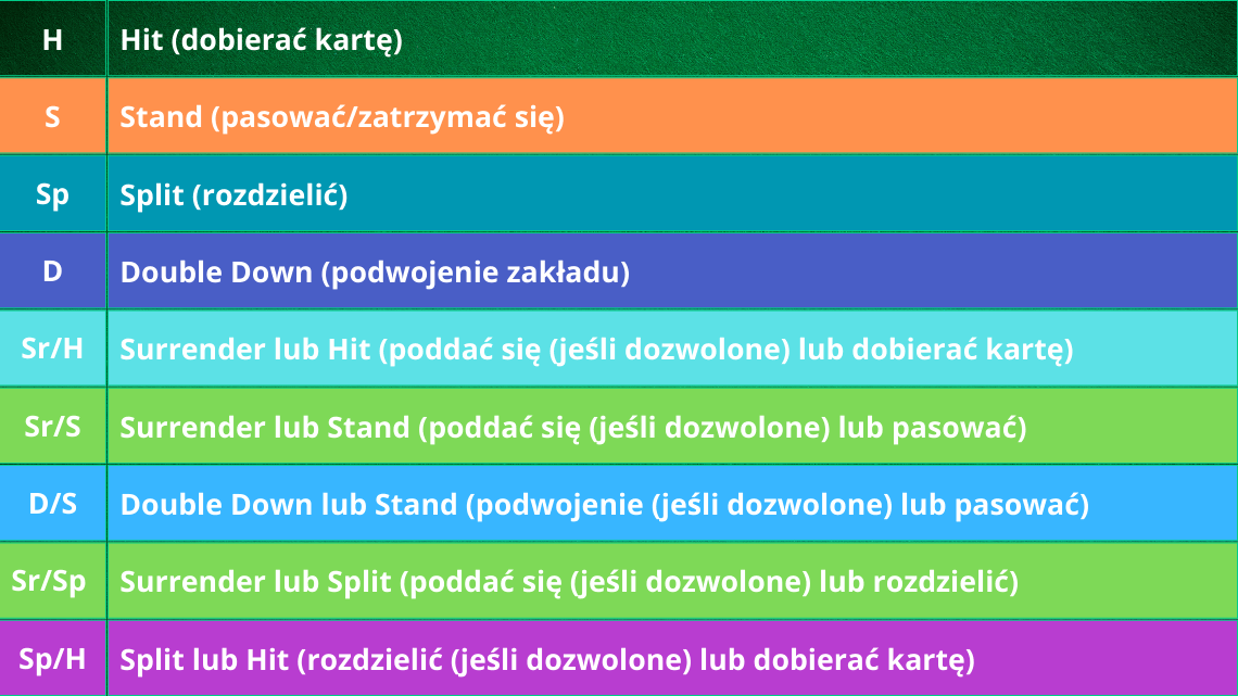Strategie-obstawiania-blackjack