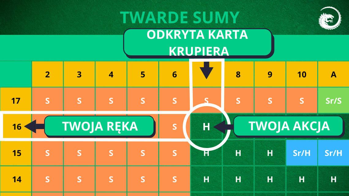 Tabele-strategii-blackjack
