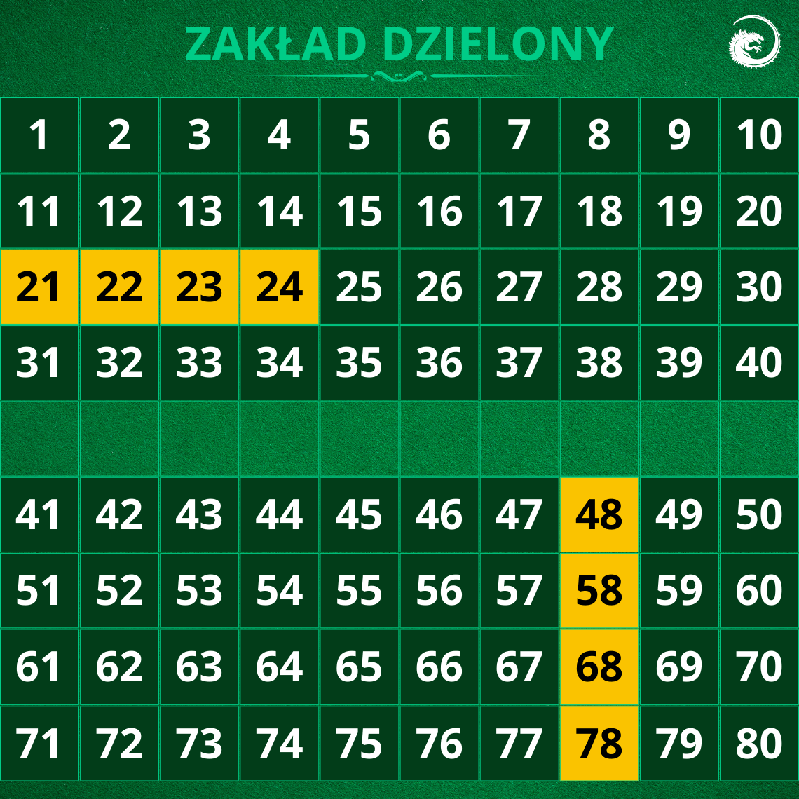 Zakład-dzielony-keno
