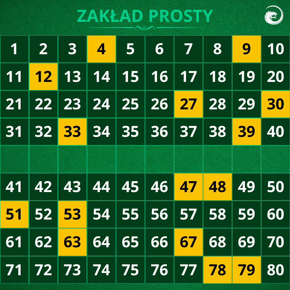 Zakład-prosty-keno