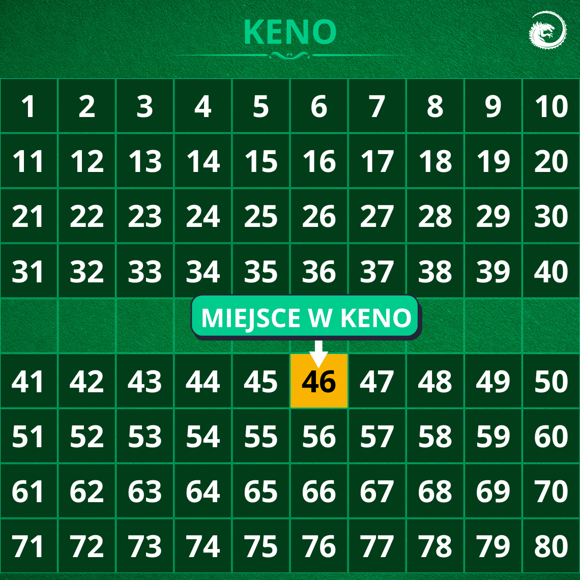 Miejsce-w-Keno