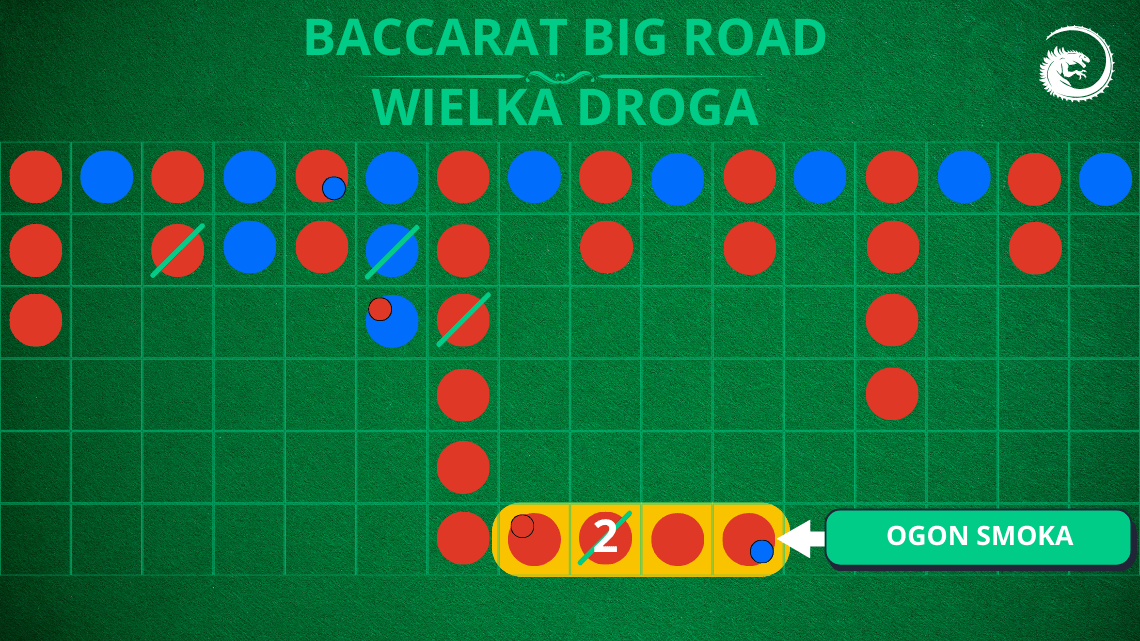 Wielka-Droga-baccarat