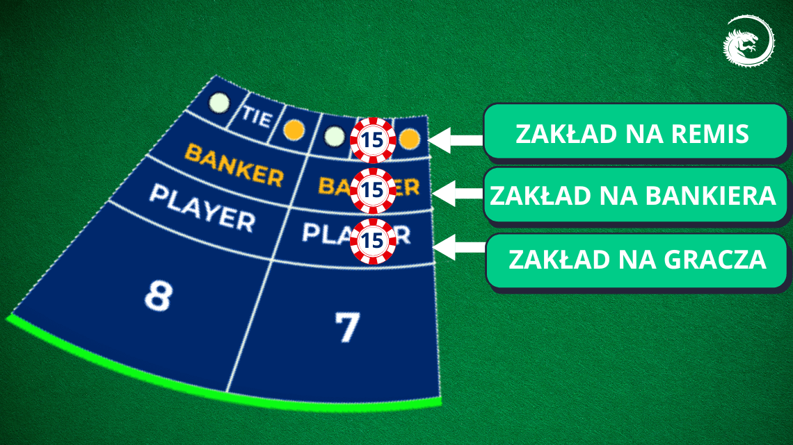 Zakłady-baccarat