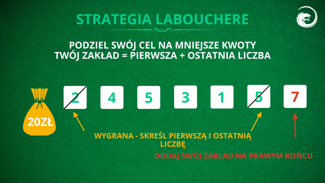 strategia-LaBouchere-baccarat