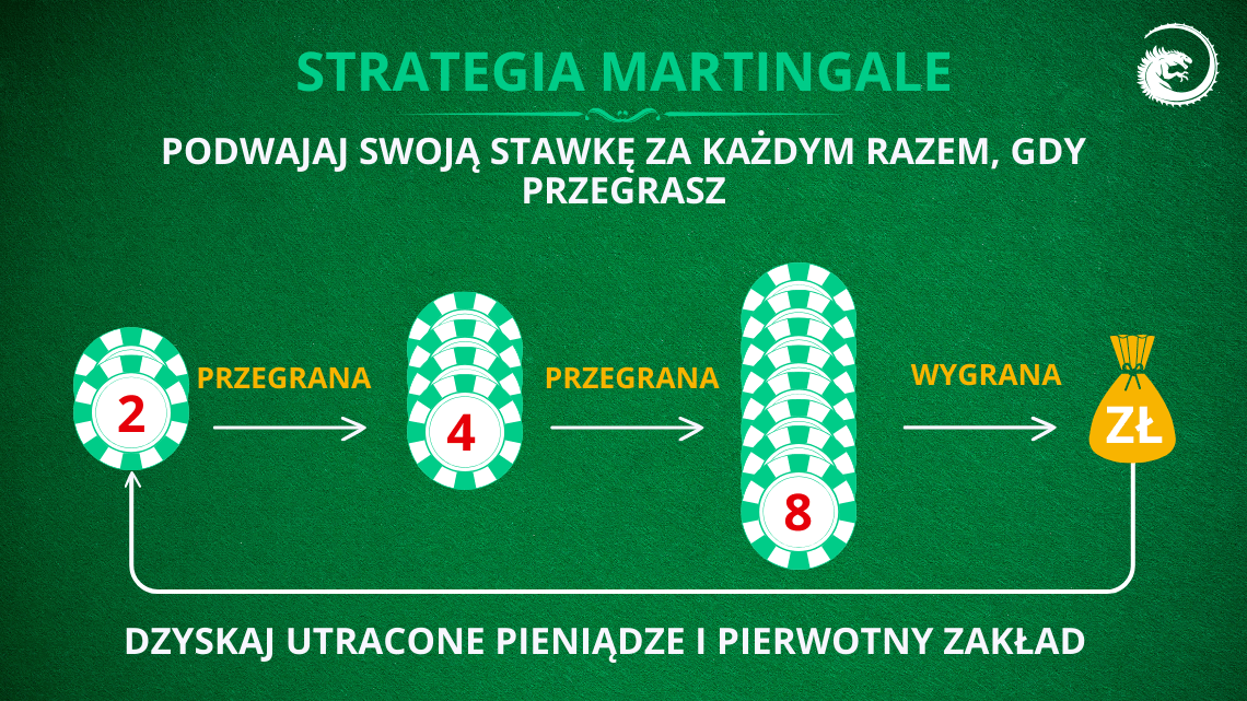 strategia-martingale-baccarat