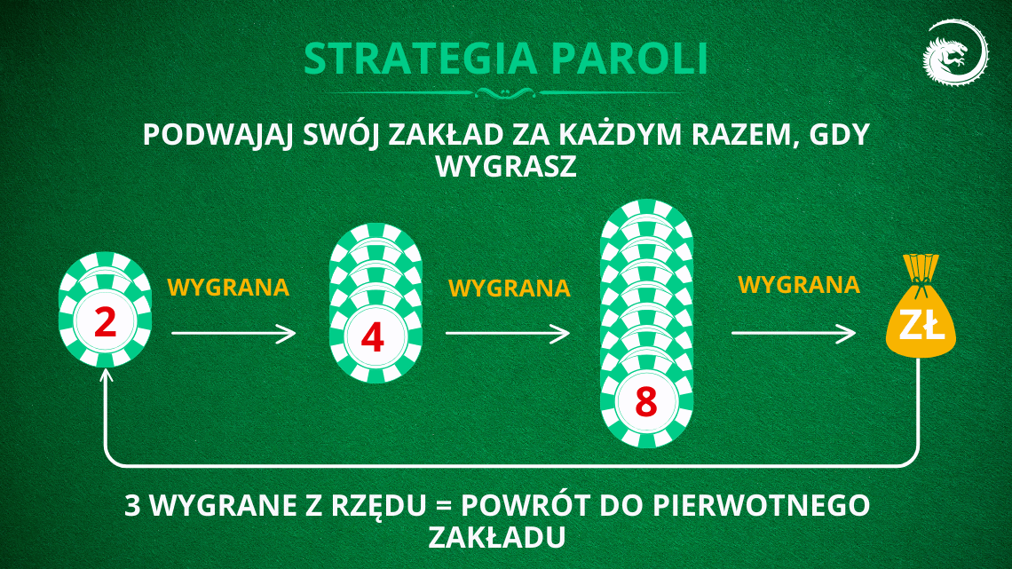 strategia-paroli-baccarat