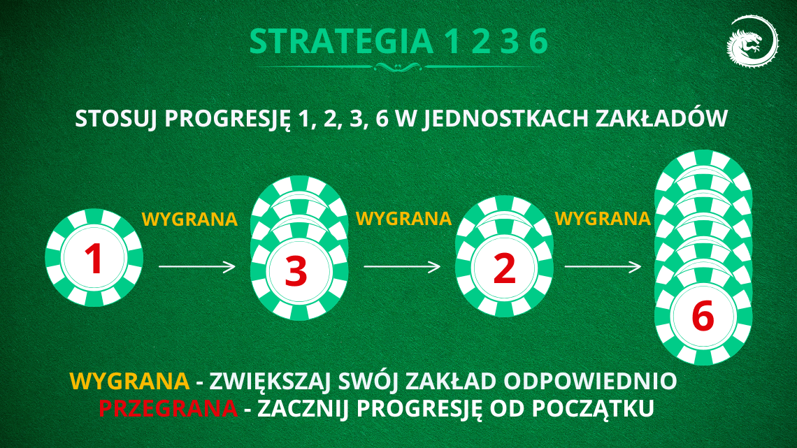 strategia1236-baccarat