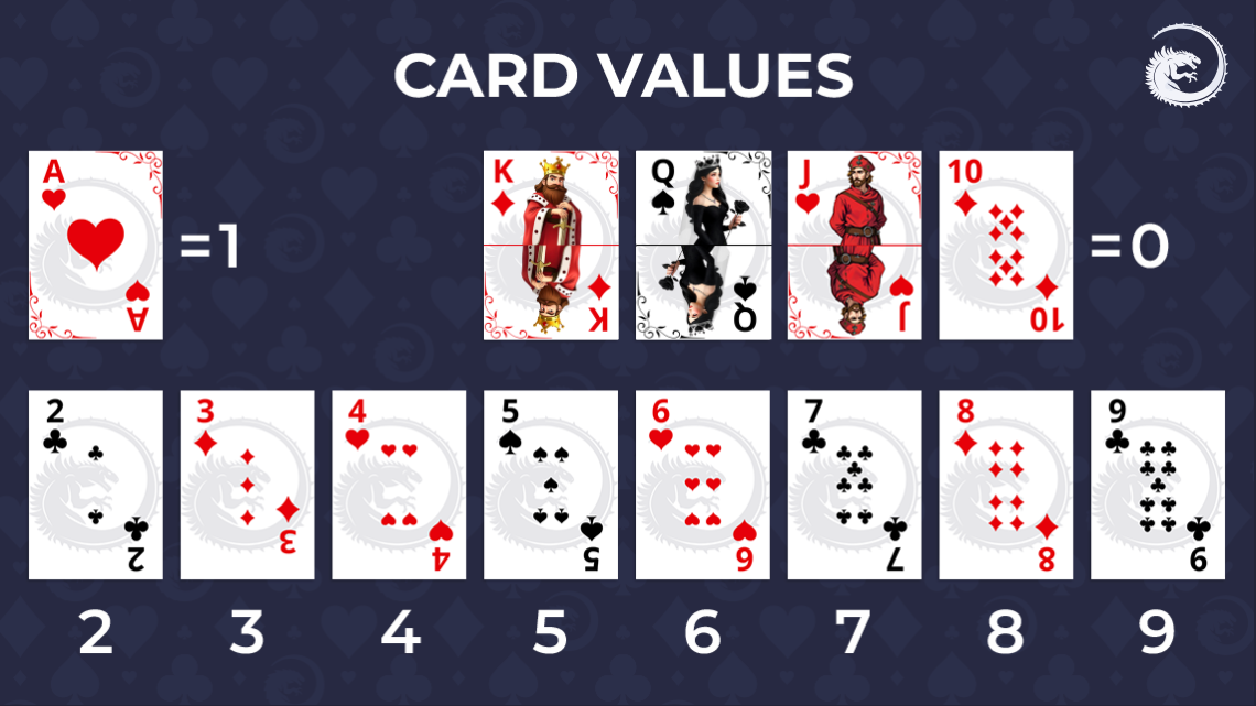 baccarat-card-values