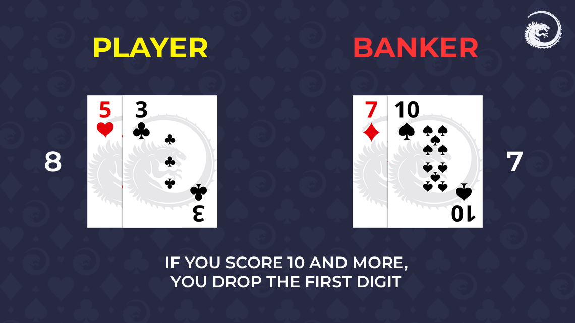 baccarat-hands
