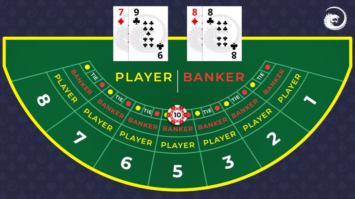 baccarat-tie