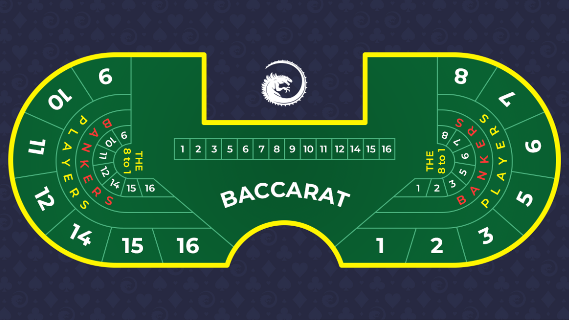 big-baccarat-pl