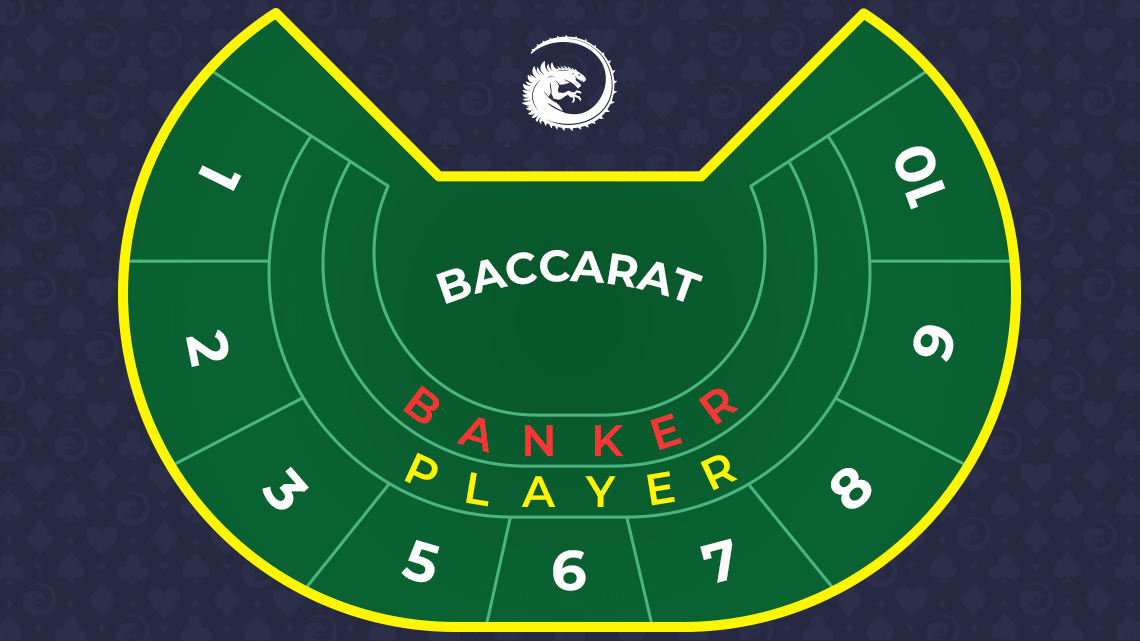 midi-baccarat-pl