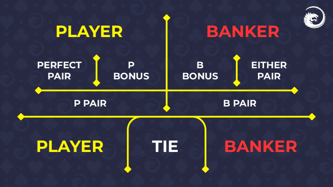 online-baccarat-table-pl