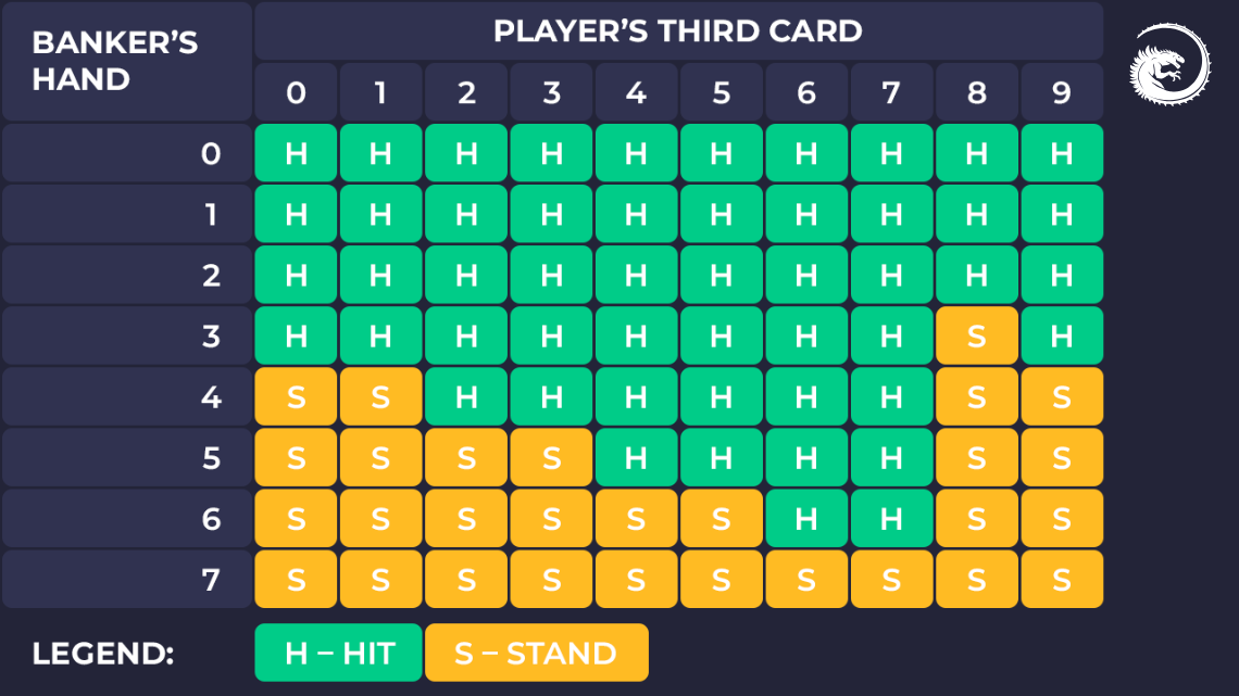 third-card-in-baccarat