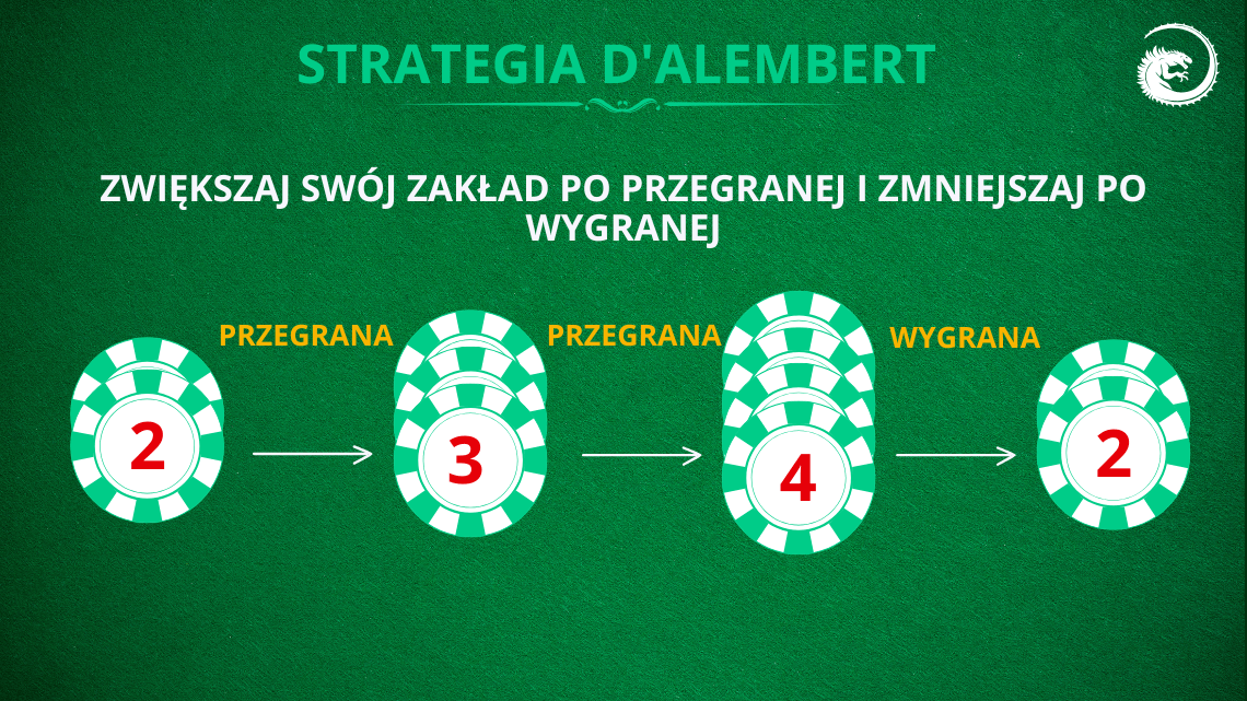 dalembert-strategy-baccarat