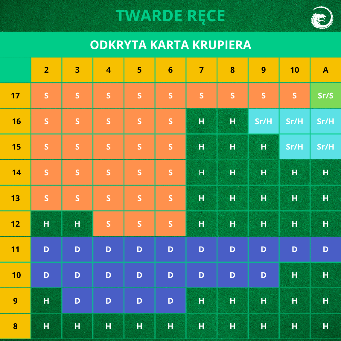 hard-totals-lackjack-pl