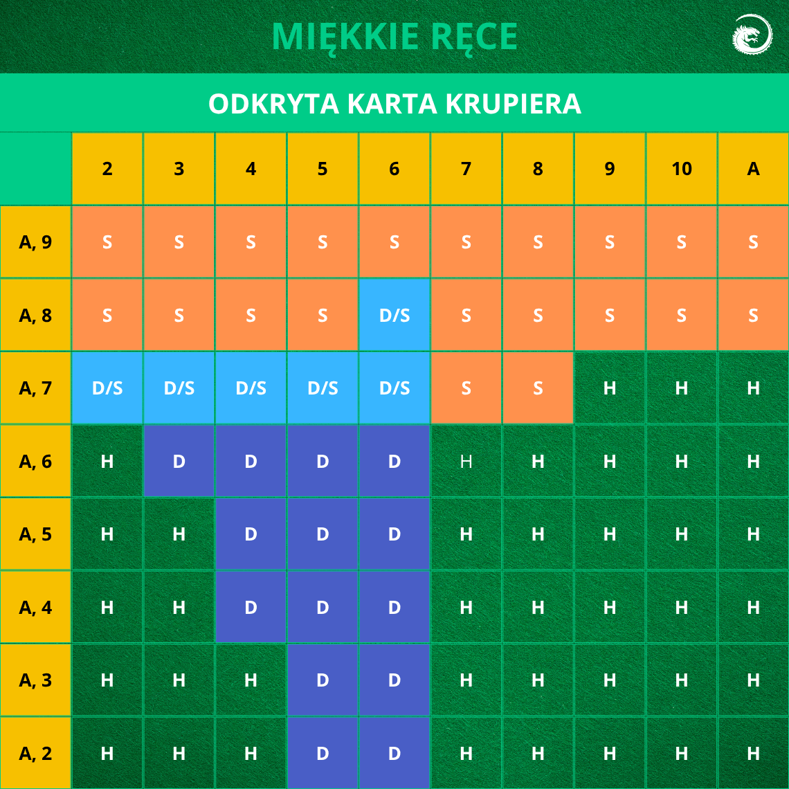 soft-totals-blackjack-pl