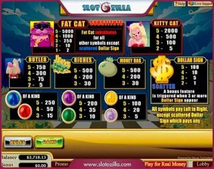 Fat Cat Slot
