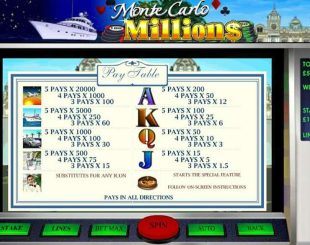 Monte Carlo Millions