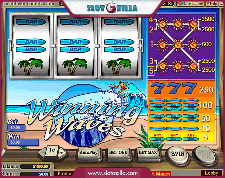 Winning Waves Slot