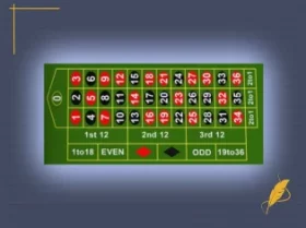 Roulette Bets, Odds and Payouts