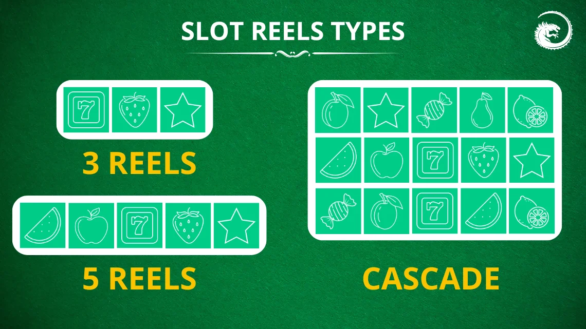 slot reel types